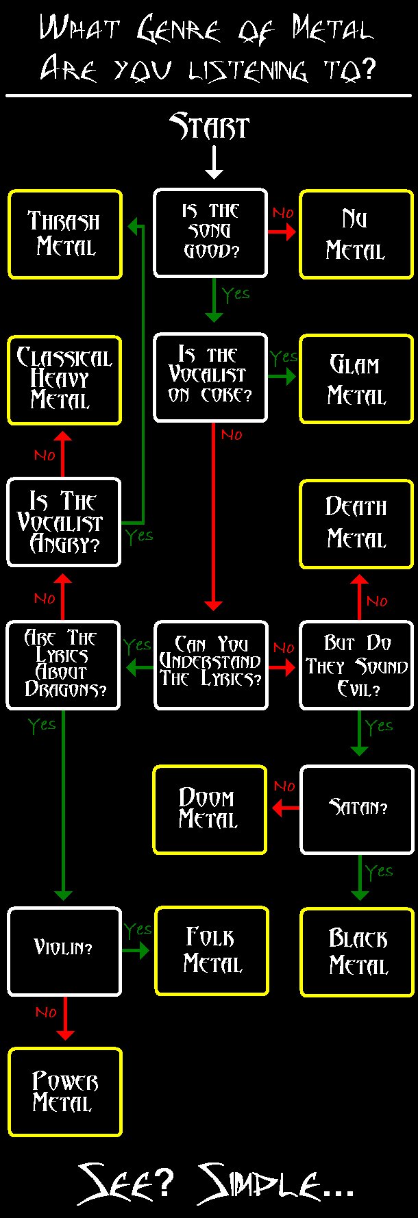 What Genre of Metal Are You Listening To?